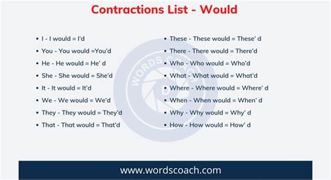 Contractions List Word Coach