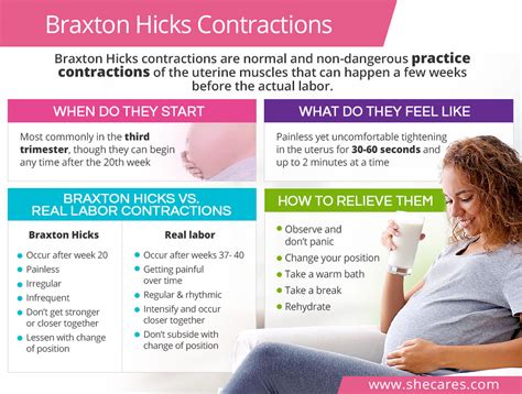 Contractions in stomach not pregnant