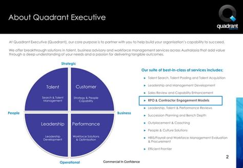Contractor Engagement Model