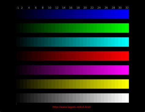 Contrast - Lagom LCD test