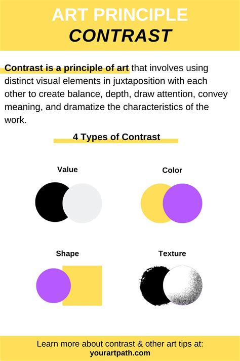 Contrastive - Definition, Meaning & Synonyms