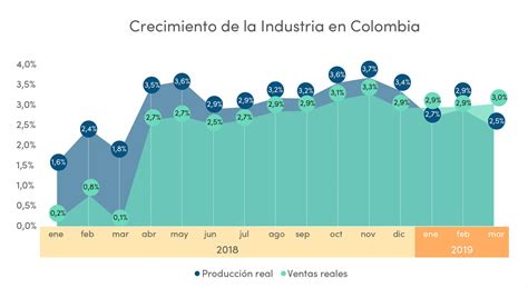 Contribución al estudio del grado de concentración en la industria colombiana. - Fone bluetooth motorola s9 hd manual.