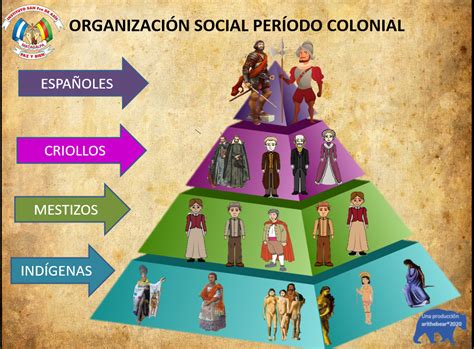 Contribución para el estudio de la sociedad colonial de guayaquil. - Emigración asturiana y castellano-leonesa para el poblamiento de la patagonia en época de carlos iii.