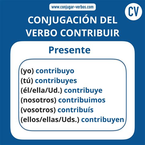 Verb conjugation of "contribuir" in Spanish. . ? Conjugate the verb contribuir: Present. yo contribuyo. tú contribuyes.. 