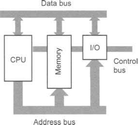 Control Bus - an overview ScienceDirect Topics