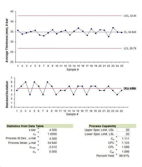 Control Chart Excel Template Awesome Sample Control Charts Pie Chart