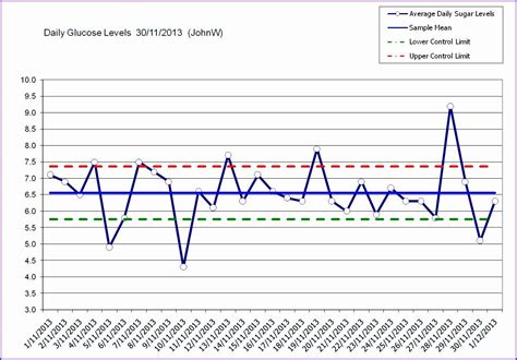 Control Chart Excel Template Unique 14 Excel Control Chart Template