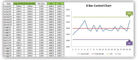 Control Chart Excel Templates at