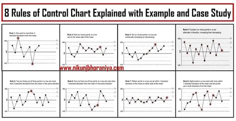 Control Chart Rules, Patterns and Interpretation Examples