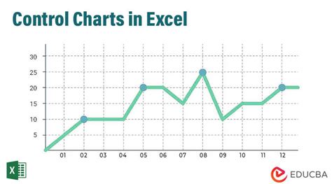 Control Chart Template Create Control Charts in Excel