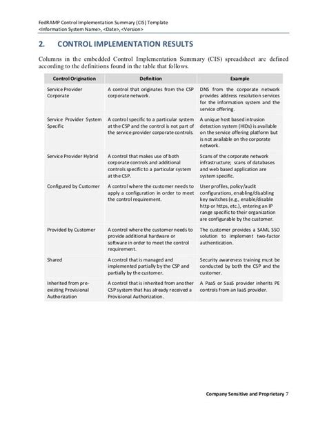 Control Implementation Summary (CIS) Template
