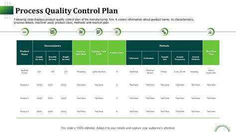 Control Plan Template Quality Control Plan Template For Fmea