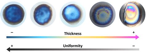 Control of Thickness and Composition Uniformity in …