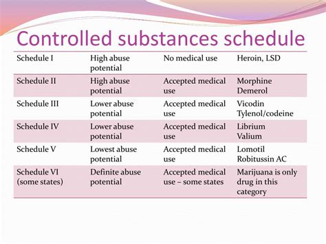 Controlled Substance Guide & Log Book Veterinary Care Logistics LLC