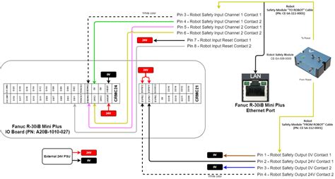 Controller Safety Wiring Needs - Fanuc Robot …