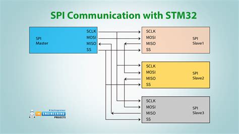 Controllerstech stm32 spi.  The communication speed can’t exceed half ...