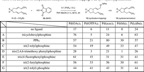 Controlling Mode Selectivity in Palladium-Catalyzed Bisdiene ...