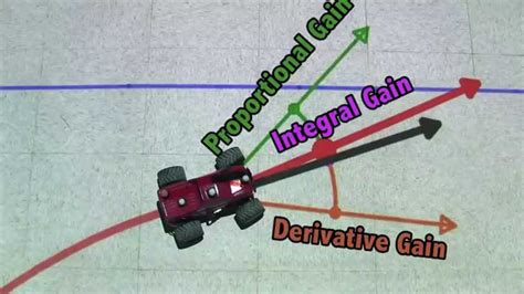 Controlling Self Driving Cars - YouTube