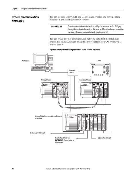 Controllogix Enhanced Redundancy System: User Manual PDF …