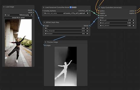 Controlnet depth workflow.  Here&rsquo;s a simple example of how to use controlnets, this example ...