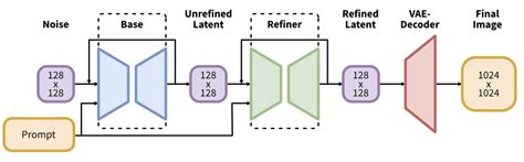 Controlnet stable diffusion sdxl.  Because of its larger size, the base model itself ...