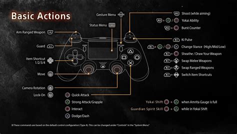Controls Nioh 2 Wiki