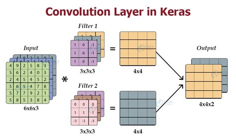 Conv3d keras. keras. 3D convolution layer.  Can be a single integer to specify the same value f...