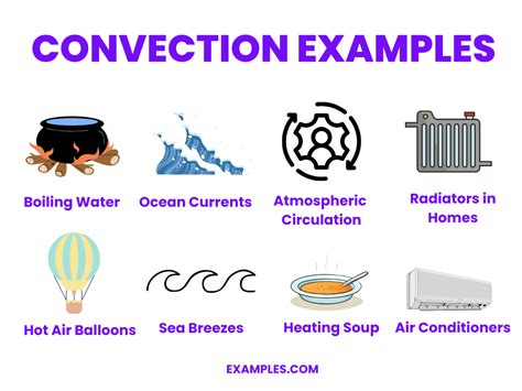 Convection examples.  Find out what convection is and explore several di...