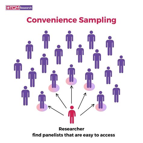 Convenience sampling. .  <a href=https://admin.menteafiada.irwing.com.br/r...