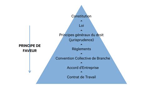 Convention collective de travail des agents de pecheries, constables au tribunal de la jeunesse, 1984 1985. - Canon t or 90 hove users guide.