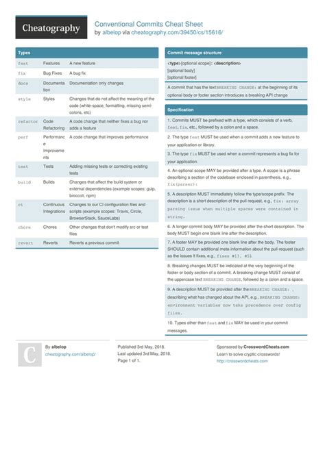 Conventional Commits Cheat Sheet by albelop programming git