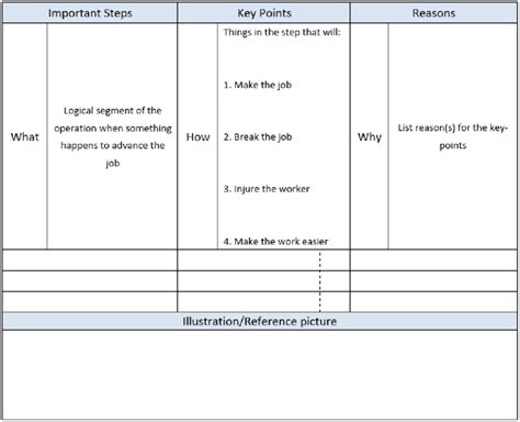 Conventional job element sheet. Download Scientific Diagram