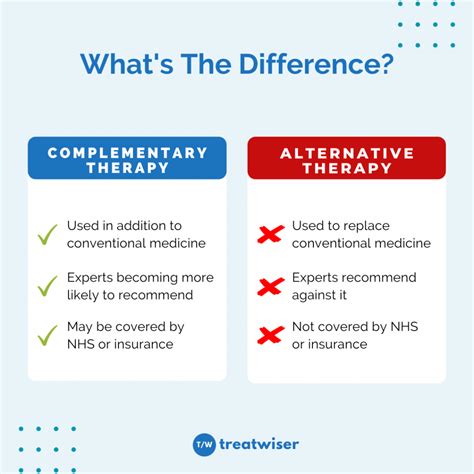 Conventional vs complementary medicine