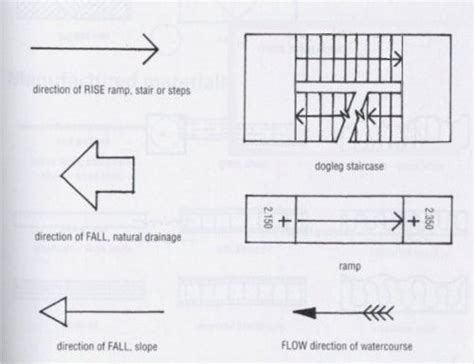Conventions Of Architectural Drawing Representation And Misrepresentation