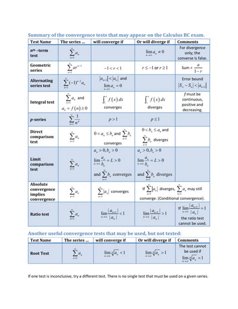 Convergence Tests for Series Cheat Sheet Download Printable PDF