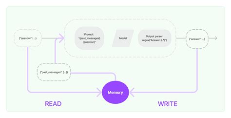 Conversation Knowledge Graph Memory — 🦜🔗 LangChain 0.0.138