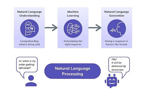 Conversational AI is the modern way of booking hotels