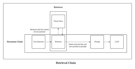 Conversational retrieval chain. .  <a href=https://artmedia23.ru/lskvz/recent-arrests-in-levy-...