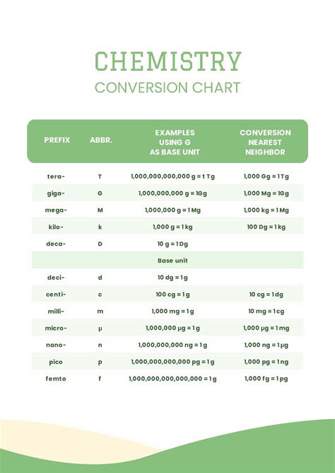 Conversion Chart For Chemistry Measurements