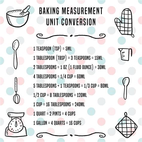 Conversion Chart Printable My Heavenly Recipes Cooking Conversion