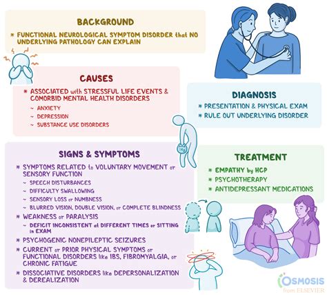 Conversion Disorder Symptoms and Management