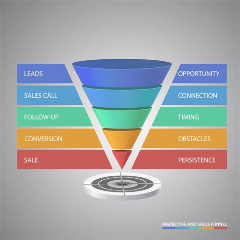 Conversion Funnel A Simple Guide To Get More Sales