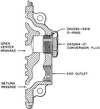 Conversion Plug Assembly Cross Mfg