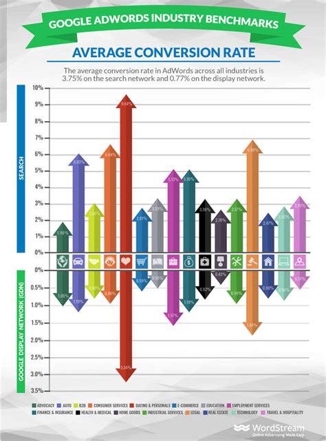 Conversion Rate: What Is a Conversion Rate? - WordStream