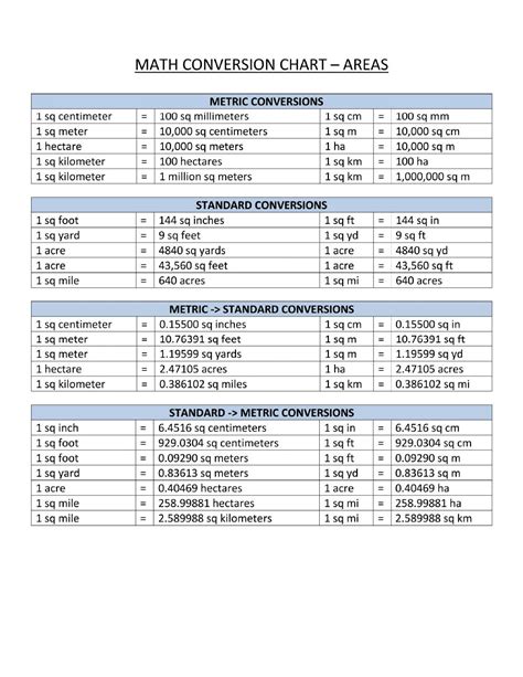 Conversion Sheet - Etsy