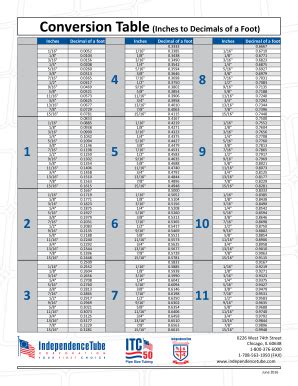 Conversion Table(Inches To Decimals Of A Foot) Fill and Sign