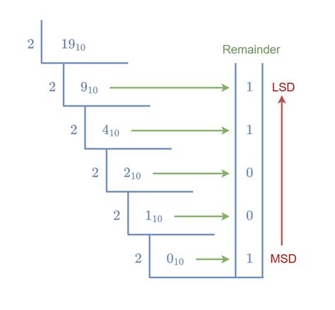 Conversion Time - an overview ScienceDirect Topics