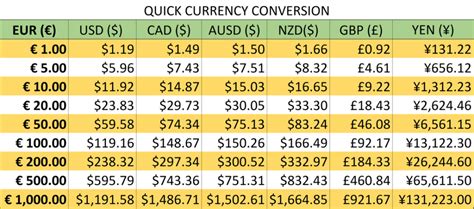 Conversion calculator google money.  Time/Date Time and date conversion tools including t...