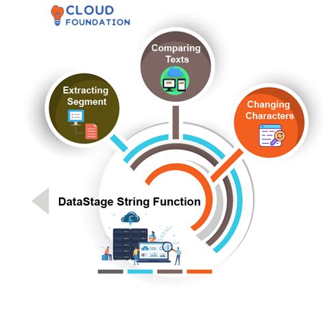 Conversion function in datastage.  Transformer STRING FUNCTIONS in Datastage: DK&reg; Pl...