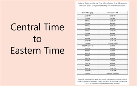 Conversion of central time to eastern time. Things To Know About Conversion of central time to eastern time. 